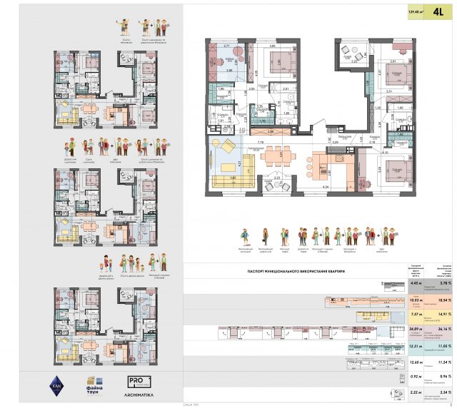 ЖК «Файна Таун» — планировки 4-комнатных квартир