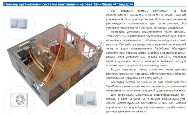 Планирование систем вентиляции и кондиционирования в новостройке