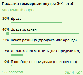 В «Файна Таун» выставили на продажу коммерческую недвижимость на первых этажах